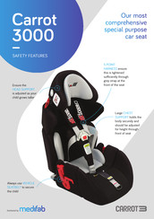 Medifab Carrot 3000 Quick Start Manual