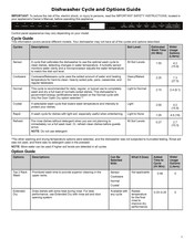 Jenn-Air NOIR JDAF5924RM Options Manual