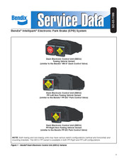 BENDIX Intellipark Service Data