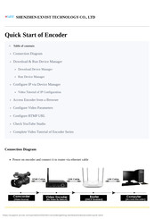 EXVIST ON-DMI-52B Quick Start Manual