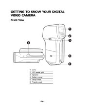 Hitachi DZ-HV564E Getting To Know Manual
