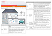 Goodwe GW10K-ES-C10 Quick Manual