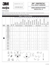 3M PROTECTA P200 User Instructions