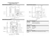 InnoMedia P720 Quick Installation Manual