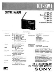 Sony AN-101 Service Manual