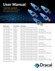 Dracal Technologies VCP-TMC100n User Manual