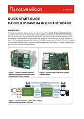 Active Silicon AS-CIB-IP-SOC-002-A Quick Start Manual