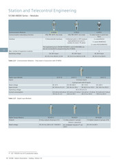 Siemens DI-8110 Quick Start Manual