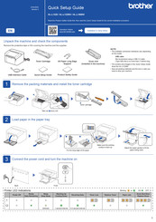 Brother HL-L1238W Quick Setup Manual