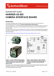 Active Silicon HARRIER 3G-SDI CAMERA INTERFACE BOARD Quick Start Manual