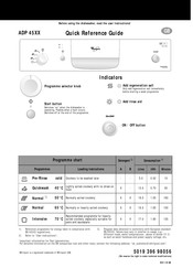 Whirlpool NG DP 45 A Quick Reference Manual