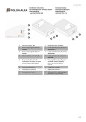 Polon-Alfa VENTUM PRO 2 SL Installation Instructions Manual