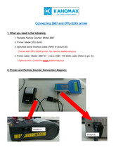 Kanomax 3887 Connecting And Configuring