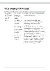 ANFIM Pratica Troubleshooting