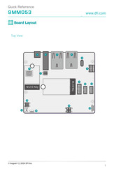 DFI 8MM053 Quick Reference