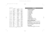 Vitek VT-3505 Manual