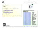 ADF Web HD67147-A1 User Manual
