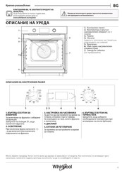 Whirlpool OMR58HU1X Quick Manual