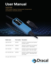 Dracal Technologies VCP-VOC100 User Manual
