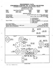 Stromberg-Carlson 412 Engineering Data