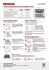 Cuckoo CP-MN031 Replacement Manual