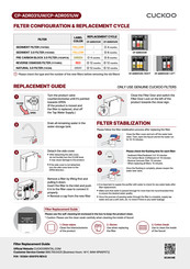 Cuckoo CP-ADR051UW Replacement Manual
