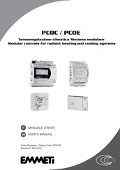 emmeti PCOE User Manual