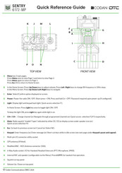 Codan DTC SENTRY 6172-MP Quick Reference Manual
