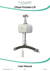 Mackworth CP440 User Manual