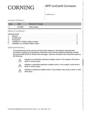 CORNING MTP UniCam Connector Manual