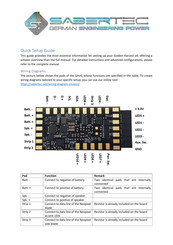 SaberTec Golden Harvest v4 Quick Setup Manual