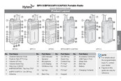 Hytera AP51X Quick Reference Manual