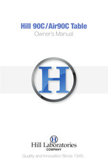 Hill Laboratories HA90C Owner's Manual