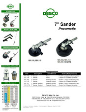 Desco 151.217 Quick Start Manual