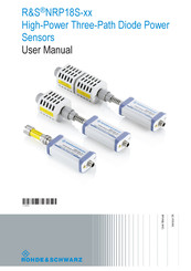 Rohde & Schwarz 1424.6721.02 User Manual