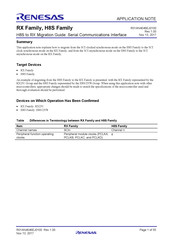 Renesas RX Series Application Note