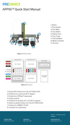 PreOmics APP96 Quick Start Manual
