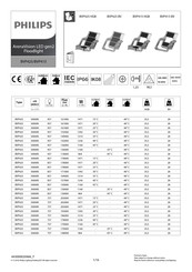 Philips ArenaVision EVP400 DMX Mounting Instructions