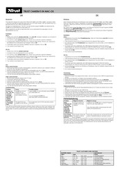 Trust SPYCAM Quick Start Manual