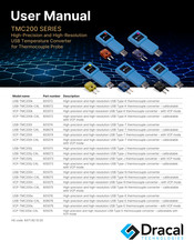 Dracal Technologies VCP-TMC200e-CAL User Manual