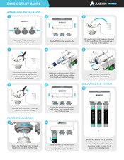 Axeon HYDRO RO Series Quick Start Manual