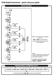 Raytheon ST40 Quick Reference Manual