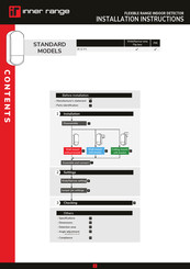 Inner Range IR-D-P1 Installation Instructions Manual