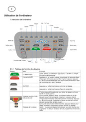 Care Fitness ENDURANCE Manual