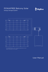 BigBlue POWAFREE Balcony Solar User Manual