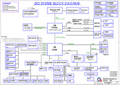 Quanta Computer ZK2 Block Diagram