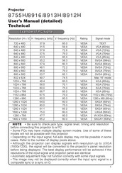 Hitachi 8913H User Manual