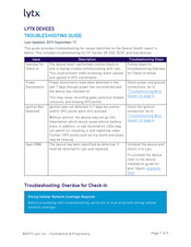 Lytx Hub Troubleshooting Manual