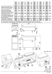 Tecnoinox PC12FE9/1 Manual