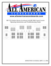 All American Scoreboards MP-7524 Operating Instructions And Troubleshooting Manual